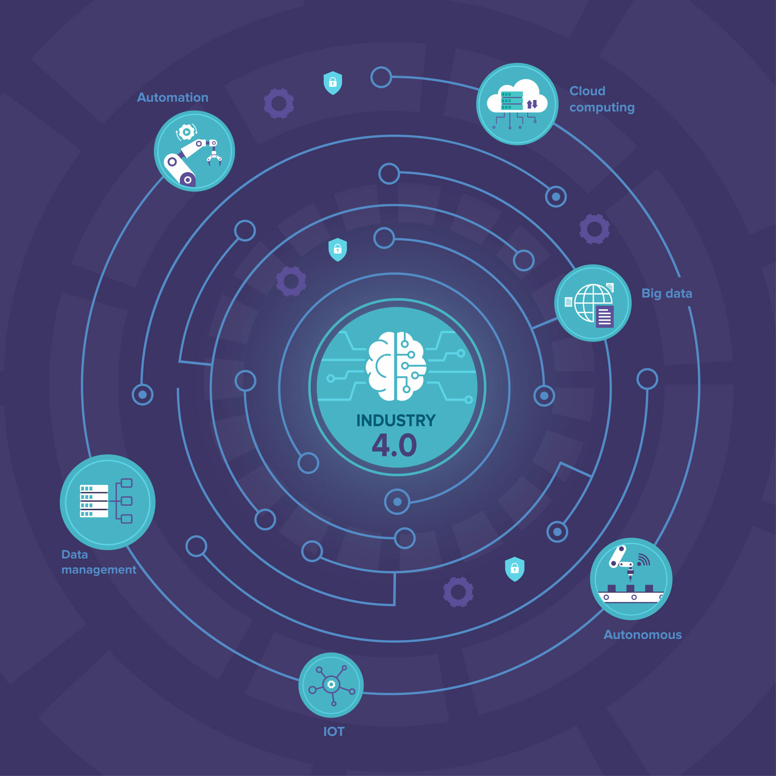 Futuristic in Industry 4.0,  Brain and process automation and data exchange between manufacturing companies, Flat vector illustration